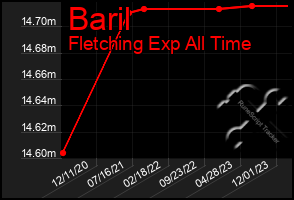 Total Graph of Baril