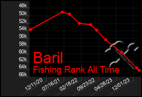 Total Graph of Baril