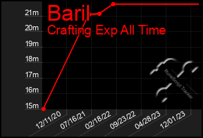 Total Graph of Baril