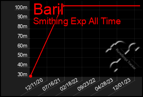 Total Graph of Baril