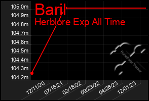 Total Graph of Baril