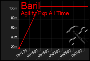 Total Graph of Baril