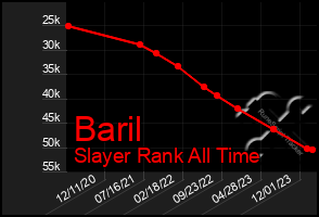 Total Graph of Baril