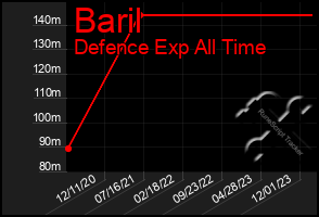 Total Graph of Baril