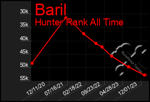 Total Graph of Baril