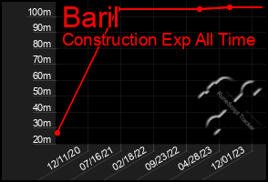 Total Graph of Baril