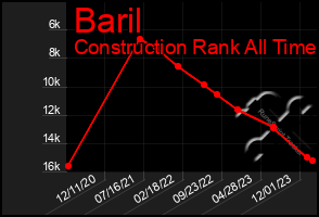 Total Graph of Baril