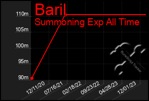 Total Graph of Baril