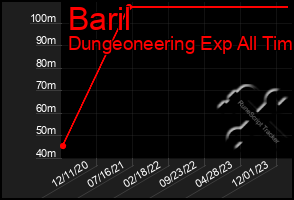 Total Graph of Baril