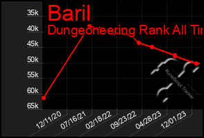 Total Graph of Baril