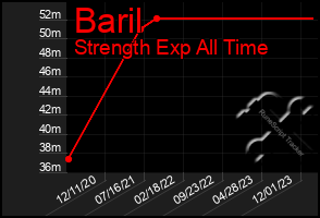 Total Graph of Baril