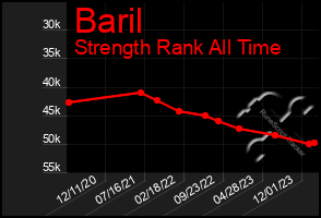 Total Graph of Baril