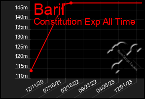 Total Graph of Baril