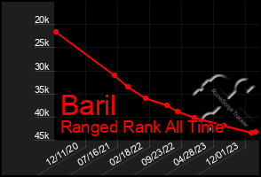 Total Graph of Baril