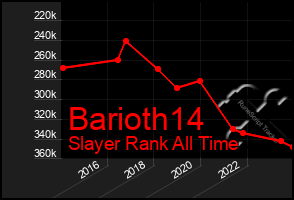 Total Graph of Barioth14
