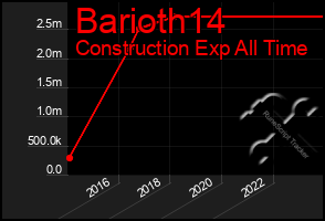 Total Graph of Barioth14