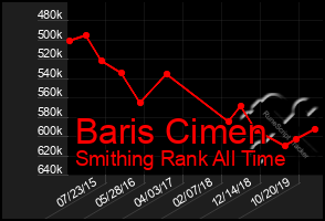 Total Graph of Baris Cimen