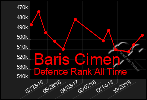 Total Graph of Baris Cimen
