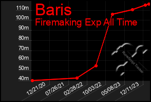 Total Graph of Baris