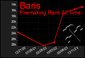 Total Graph of Baris