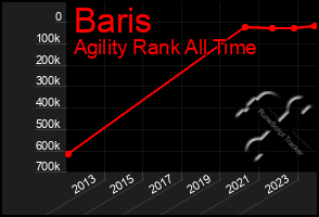 Total Graph of Baris