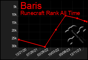 Total Graph of Baris