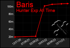 Total Graph of Baris