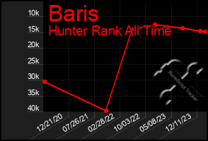 Total Graph of Baris