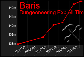 Total Graph of Baris