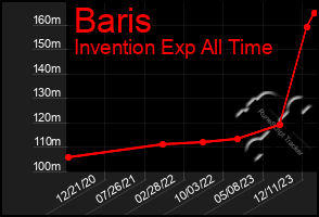 Total Graph of Baris