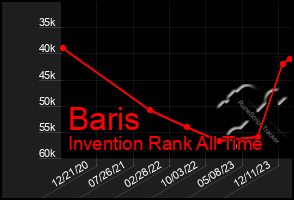 Total Graph of Baris