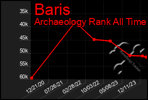 Total Graph of Baris