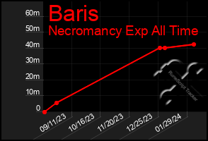 Total Graph of Baris