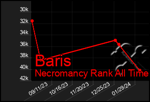 Total Graph of Baris