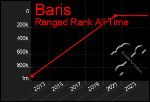 Total Graph of Baris