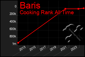 Total Graph of Baris