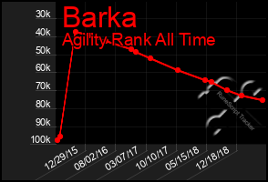 Total Graph of Barka