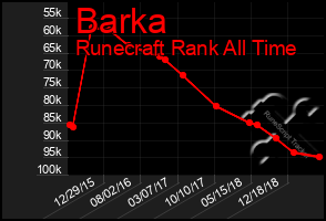 Total Graph of Barka