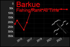 Total Graph of Barkue