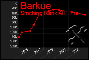 Total Graph of Barkue