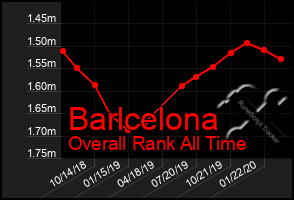 Total Graph of Barlcelona