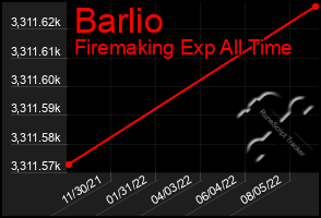 Total Graph of Barlio