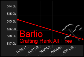 Total Graph of Barlio