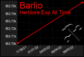 Total Graph of Barlio