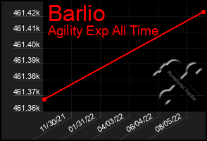 Total Graph of Barlio