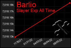 Total Graph of Barlio