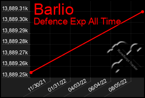 Total Graph of Barlio