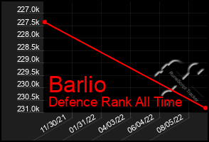 Total Graph of Barlio