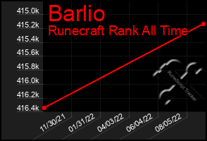 Total Graph of Barlio