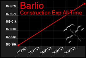 Total Graph of Barlio